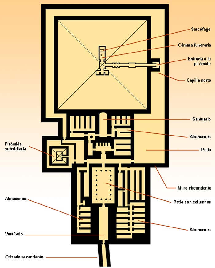 Planta de la pirámide de Unas