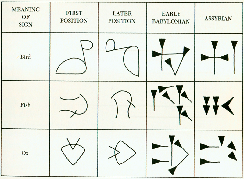 http://www.yorku.ca/kdenning/images/reading_table.jpg
