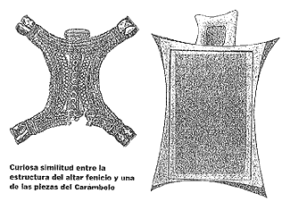 http://www.ayto-coriadelrio.es/opencms/export/sites/default/coria/galeriaInterior/contenidos/fenicio_2.gif
